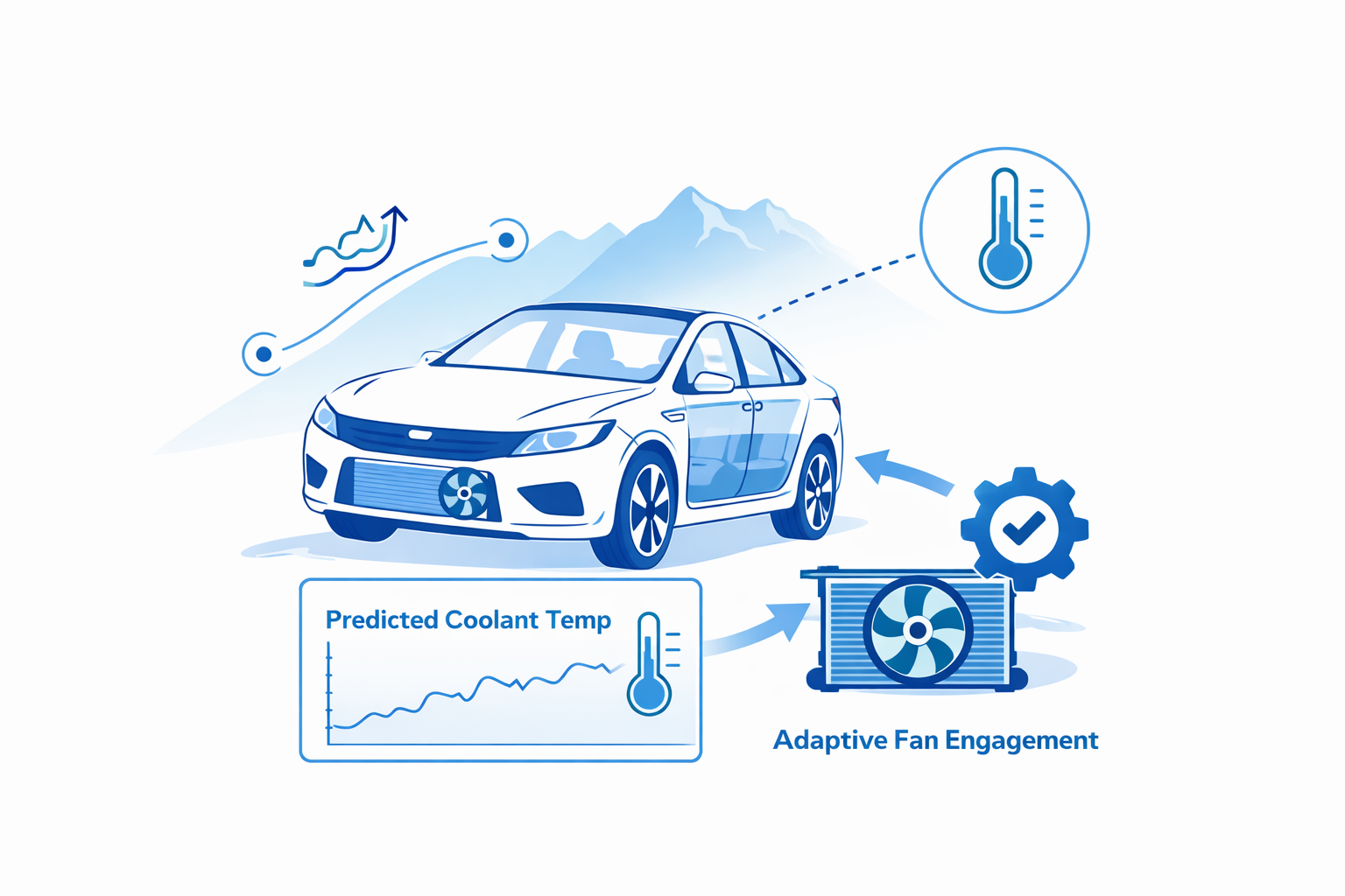 Adaptive Fan Controls use case visual