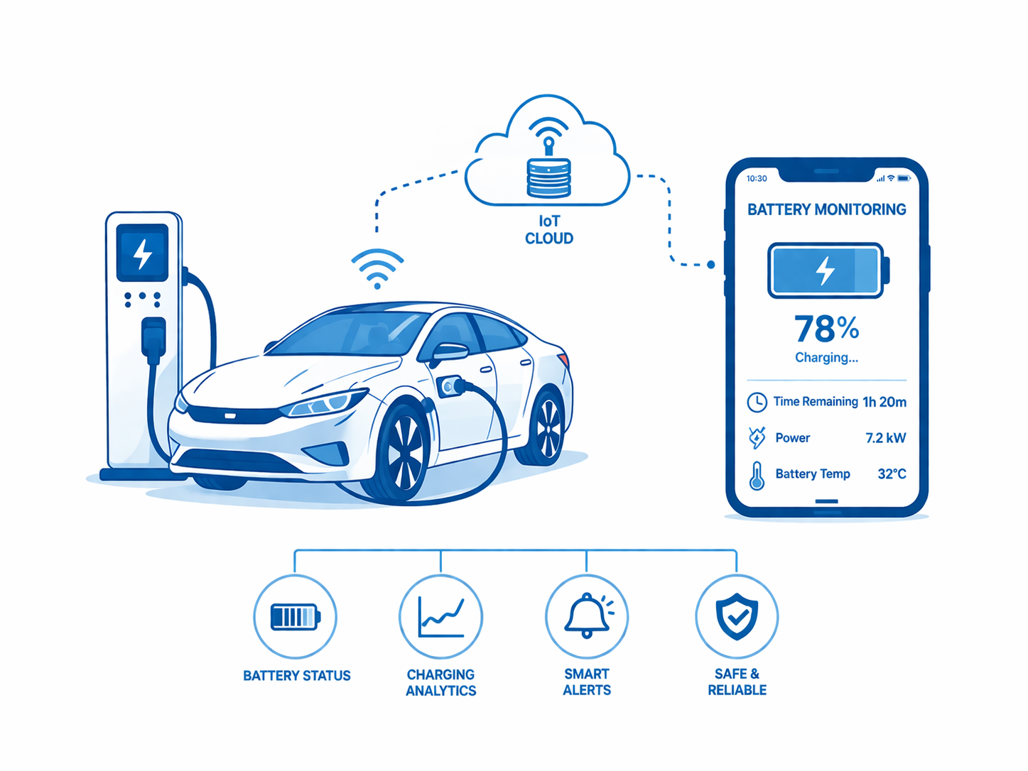 Battery Monitoring use case visual
