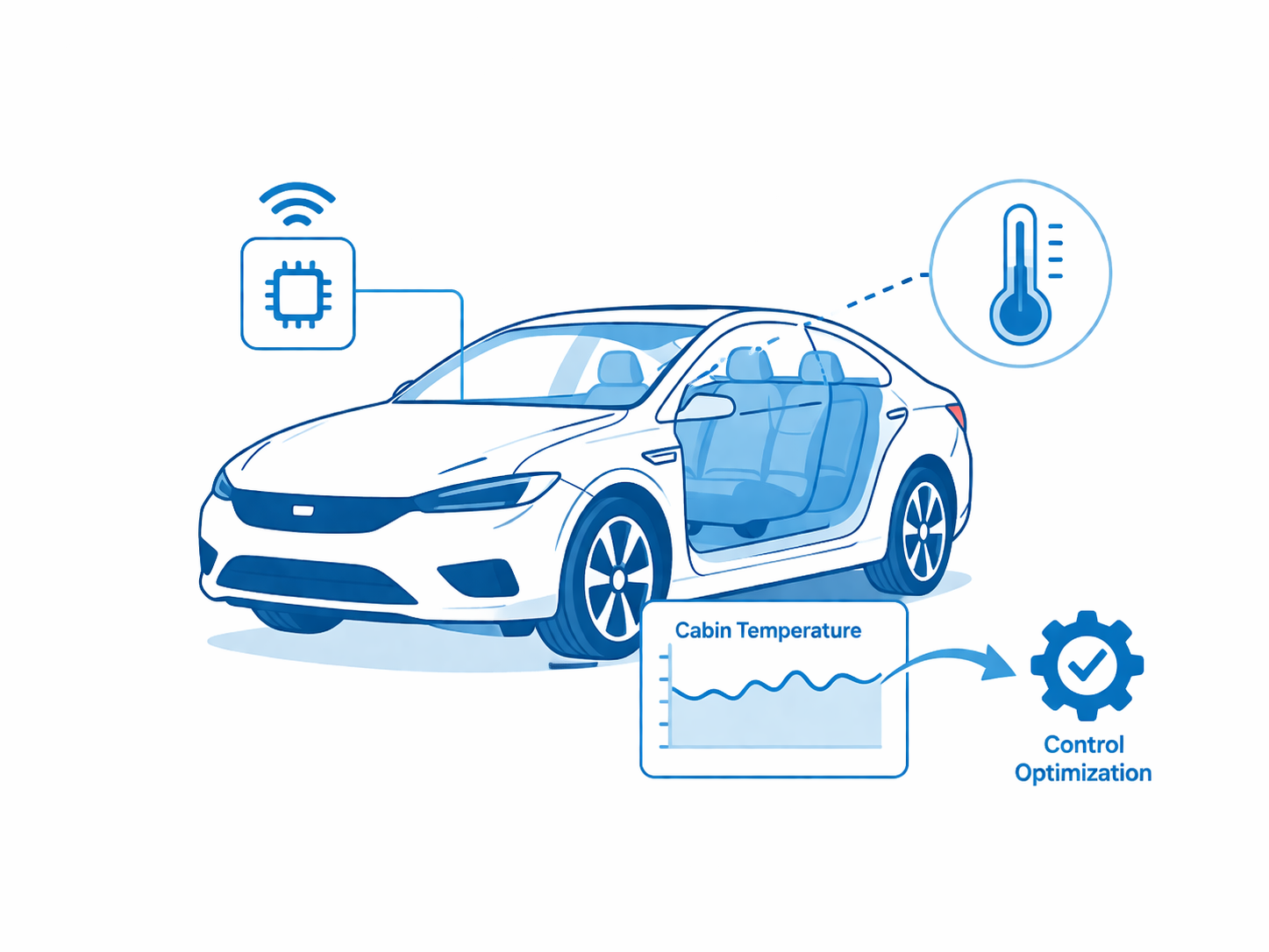 Virtual Sensors use case visual
